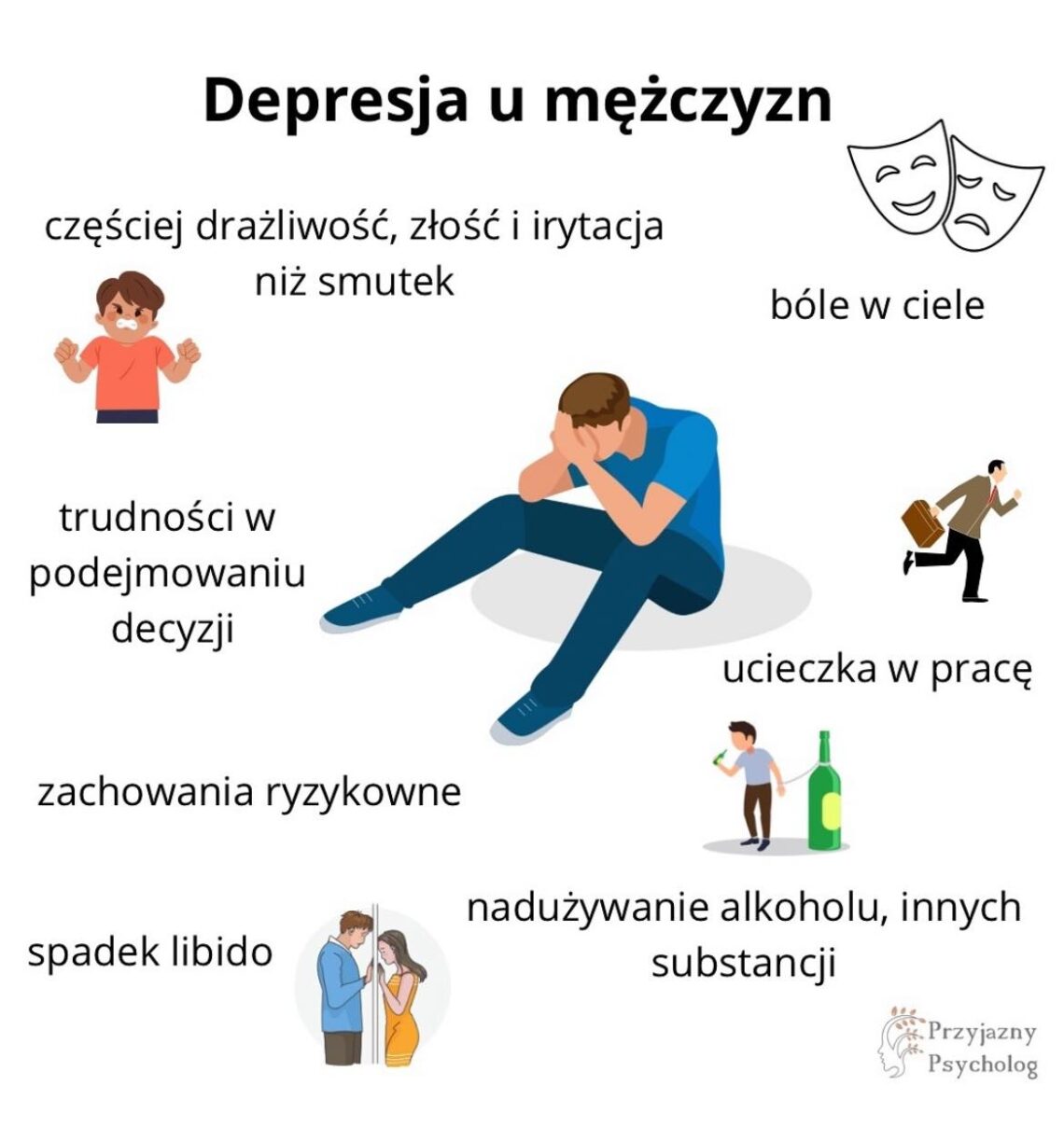 Depresja u mężczyzn