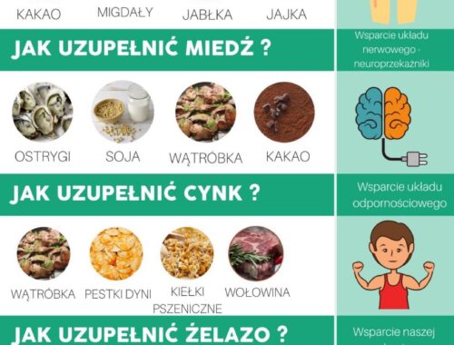 Naturalne źródła mikroelementów: Chrom, miedź, cynk i żelazo w codziennej diecie