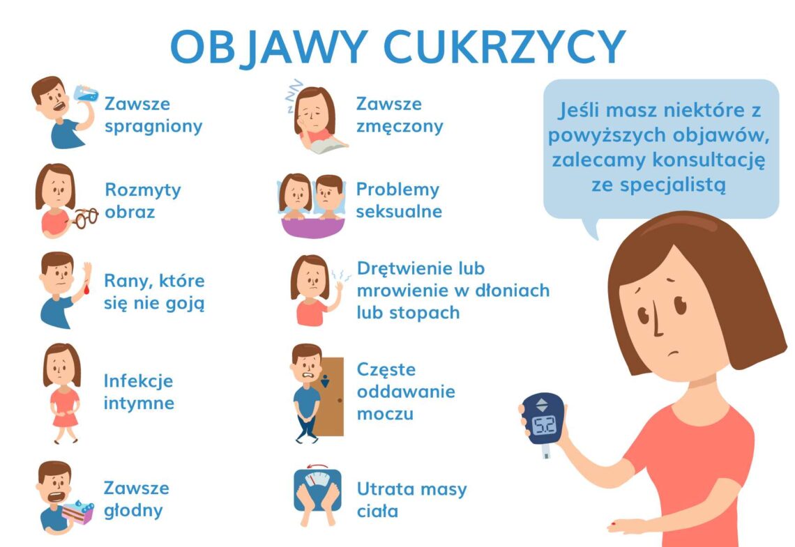 objawy-cukrzycy