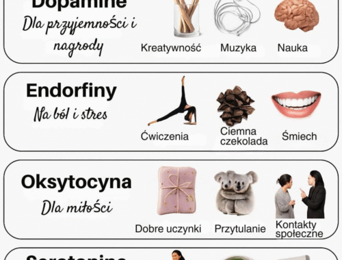 hormony-szczescia