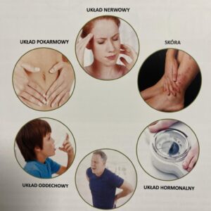 Objawy nietolerancji pokarmowej