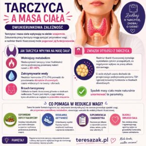 infografika