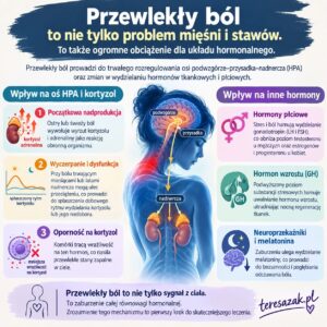infografika