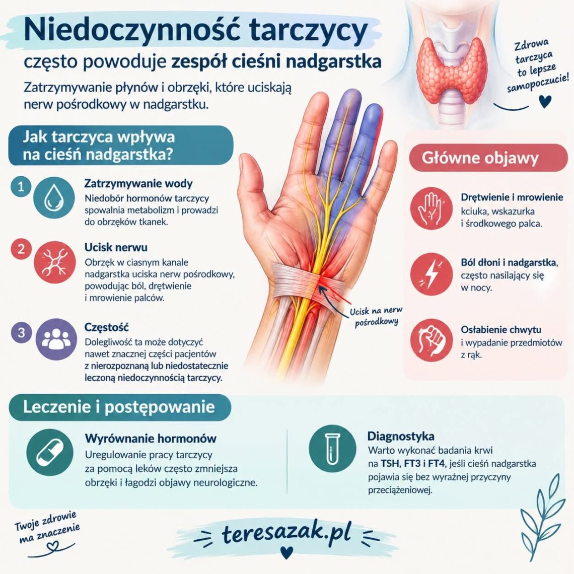 infografika