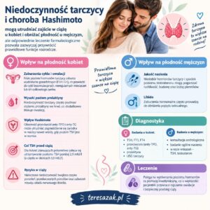 infografika