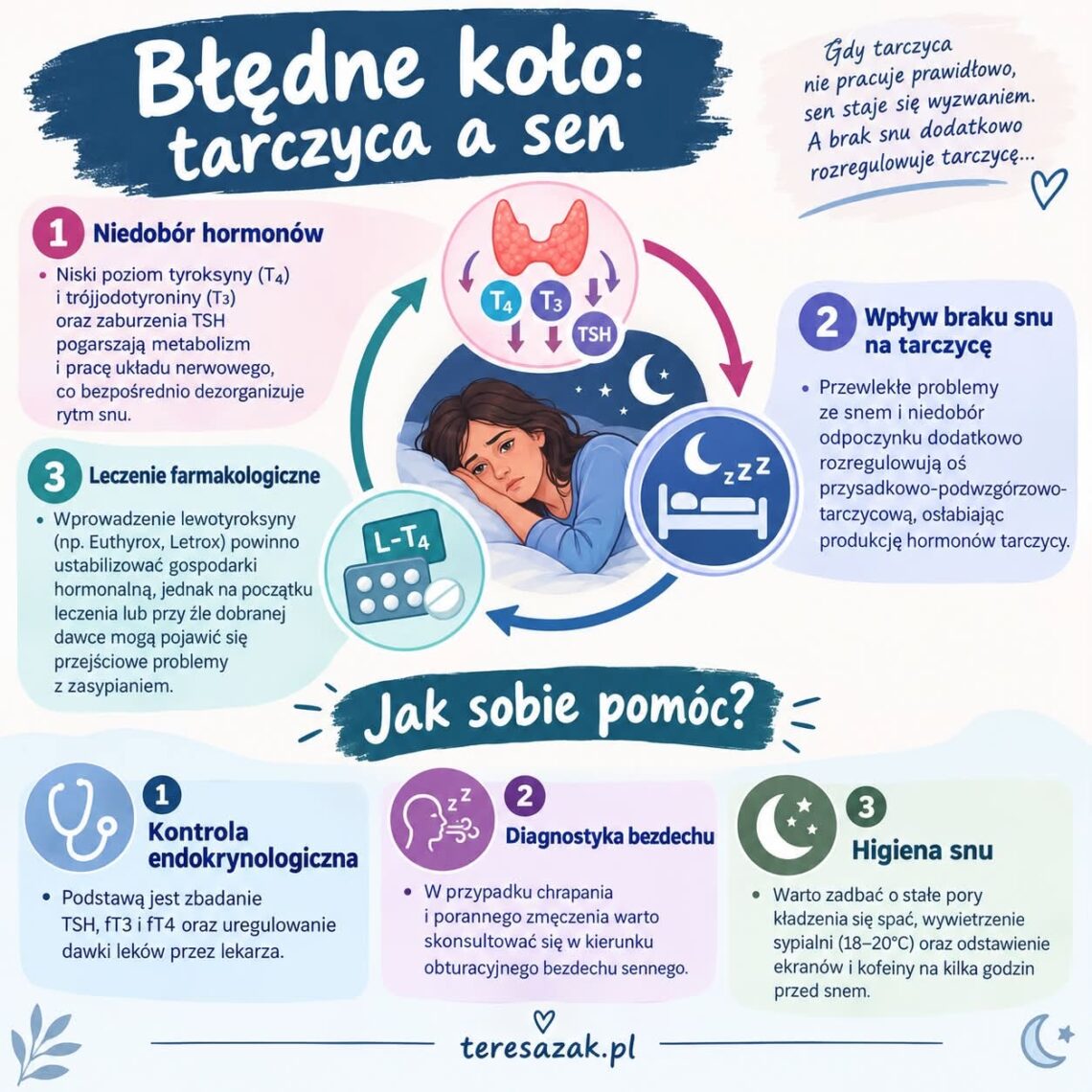 infografika