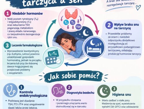 infografika